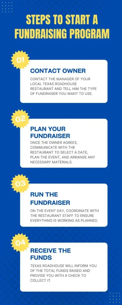 Steps to start a fundraising program