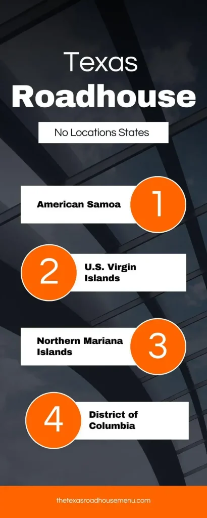 List of states that don't have any Texas Roadhouse location